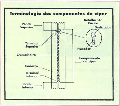 como pregar zíper