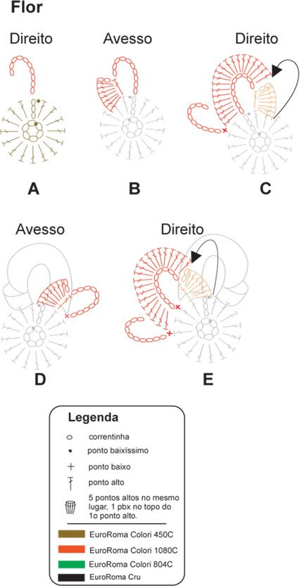 flor de crochê com instruções