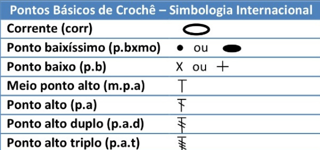 gráficos de bicos de crochê para imprimir