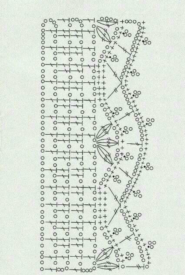 gráficos de bicos de crochê para imprimir