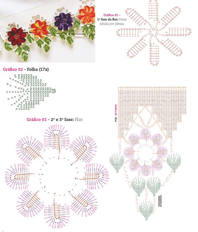 gráficos de bicos de crochê para imprimir