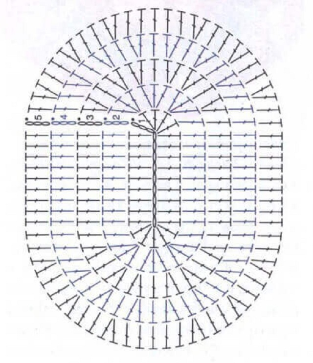 gráficos de tapete de crochê