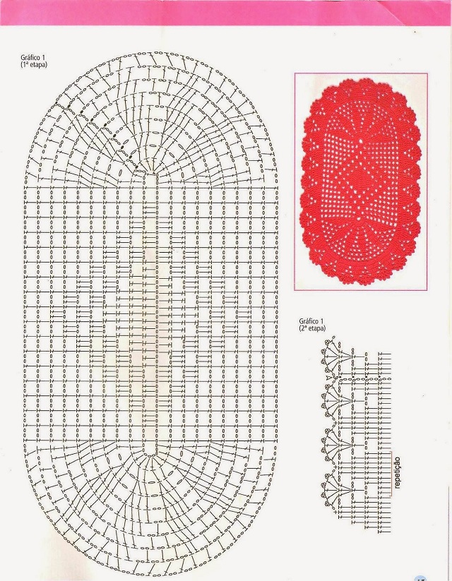 gráficos de tapete de crochê
