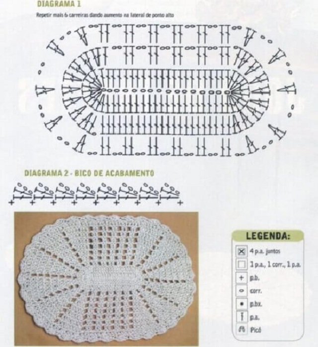 gráficos de tapete de crochê