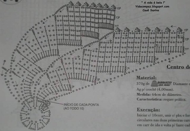 gráficos de tapete de crochê