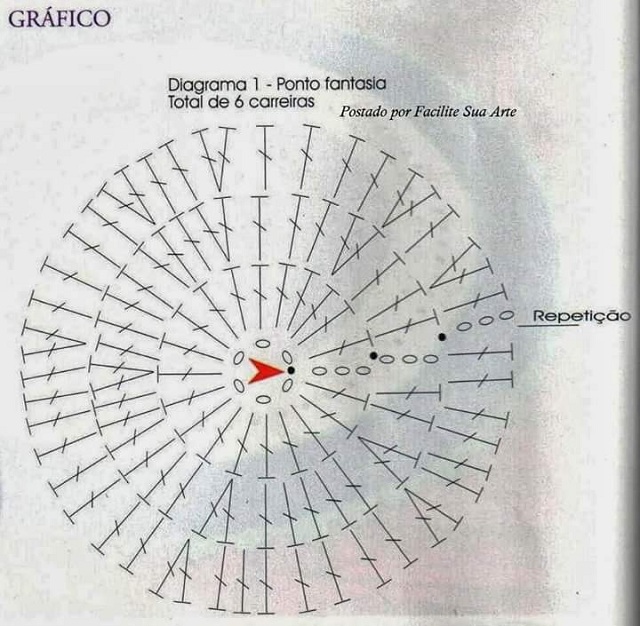 gráficos de tapete de crochê