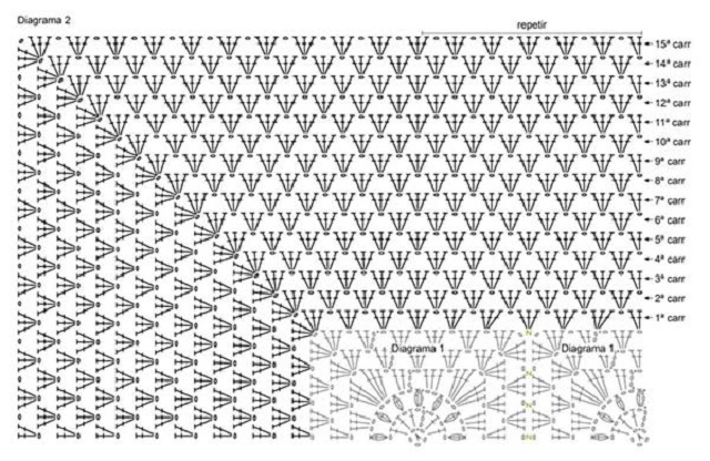 gráficos de tapete de crochê