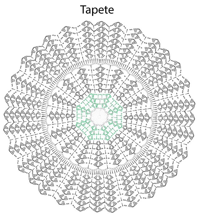 como ler gráficos de crochê