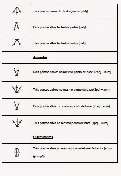 como ler gráficos de crochê