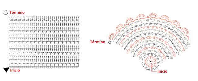 como ler gráficos de crochê