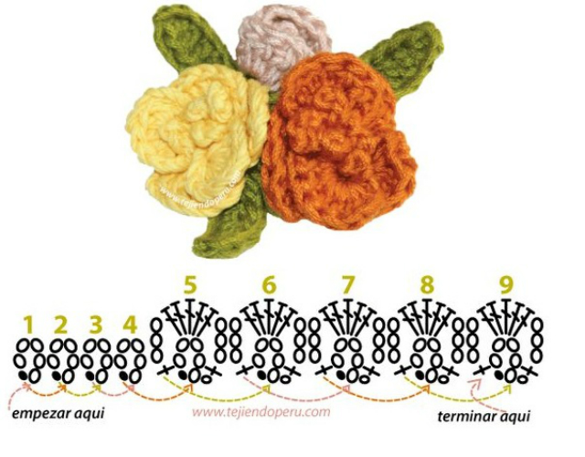 flores de crochê com gráfico