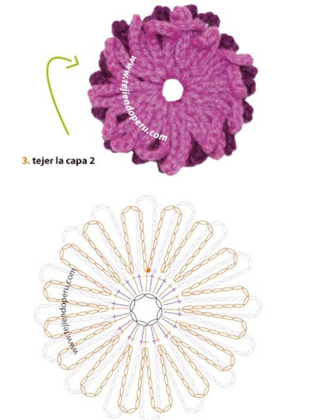 flores de crochê com gráfico