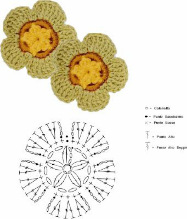 flores de crochê com gráfico