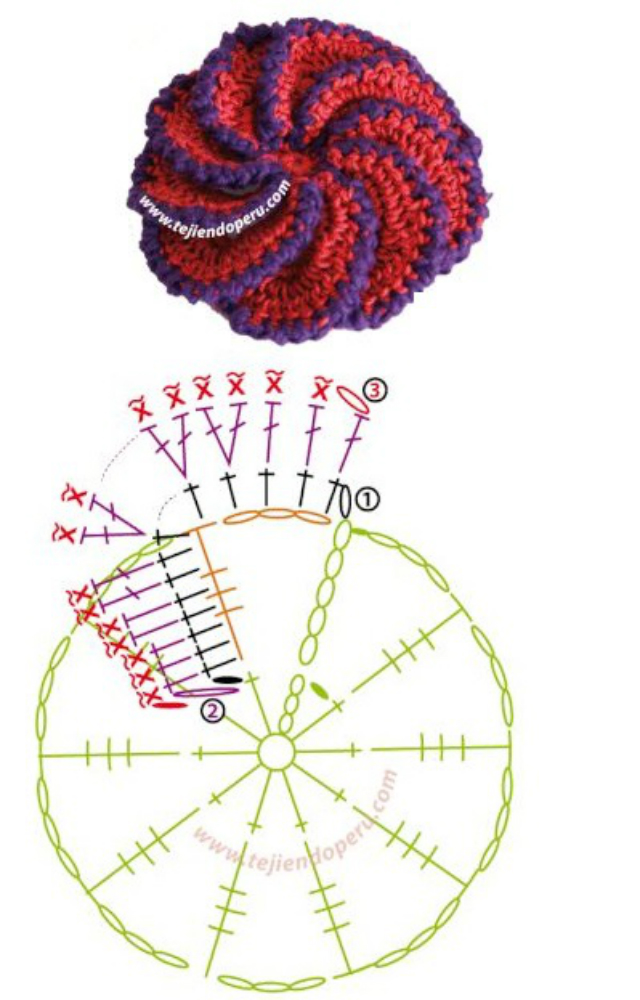 flores de crochê com gráfico