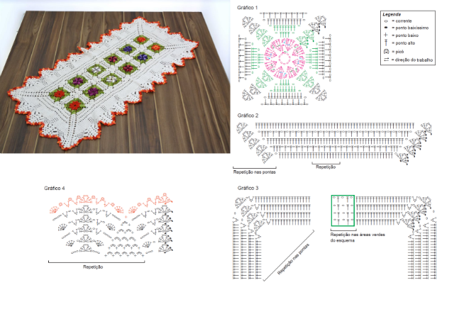 passadeira de crochê com gráfico