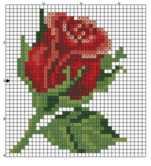 Gráfico de rosa em ponto cruz