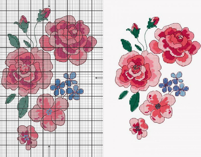 Gráfico de rosas em ponto cruz 