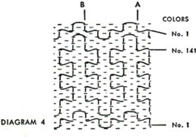 Gráfico de vagonite