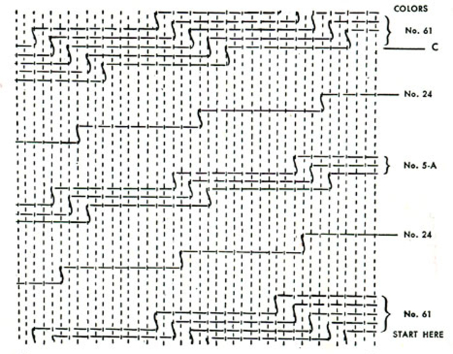 Gráfico de vagonite