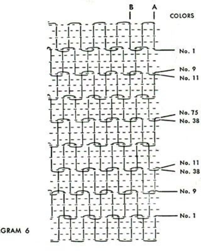 Gráfico de vagonite