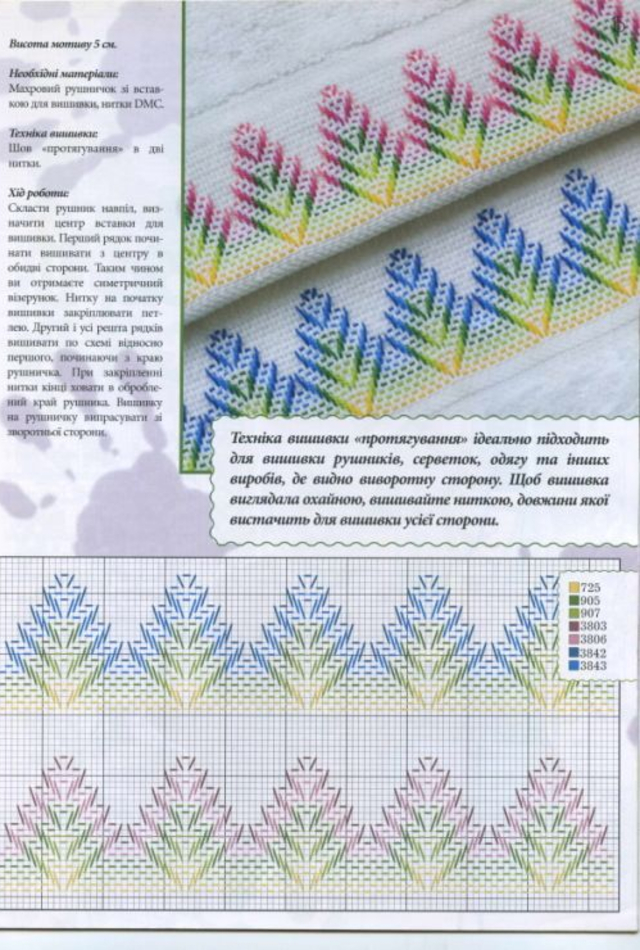 Gráfico de vagonite