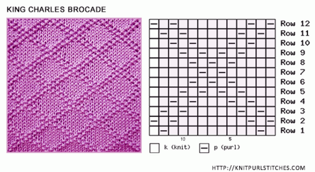 Gráfico para gola de tricô