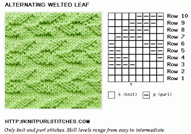 Gráfico para gola de tricô