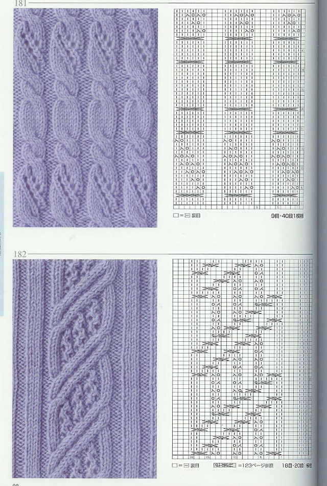 Gráfico para gola de tricô