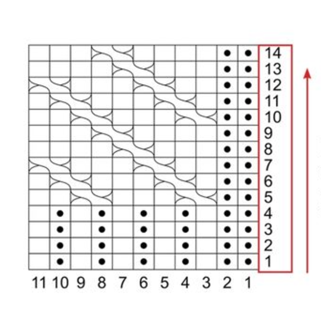 como ler gráficos de tricô