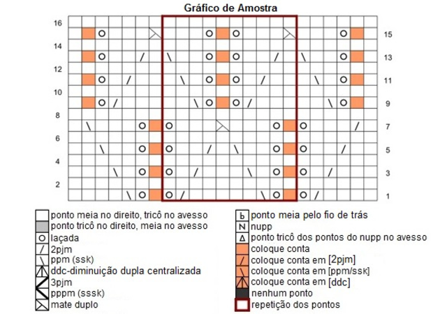 como ler gráficos de tricô