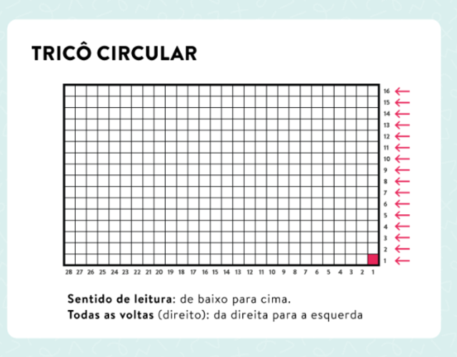 como ler gráficos de tricô