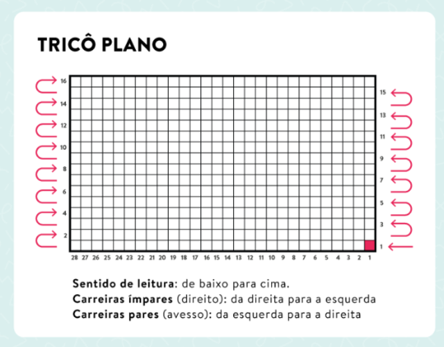 como ler gráficos de tricô