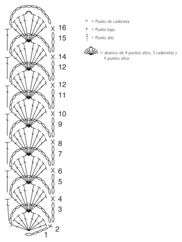 Gráfico de bico de crochê em pano de prato