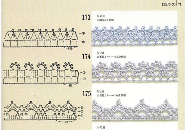 Gráfico de bico de crochê em pano de prato