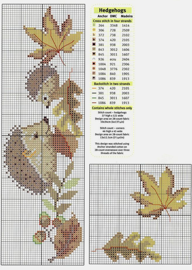 Gráficos em ponto cruz para tolhas 