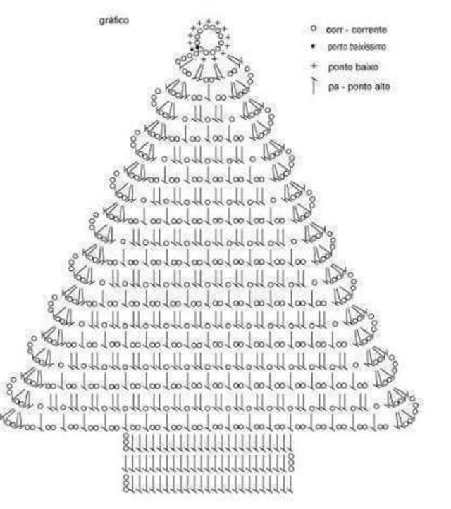 Molde de árvore de Natal