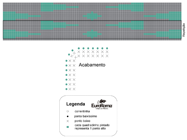 gráfico