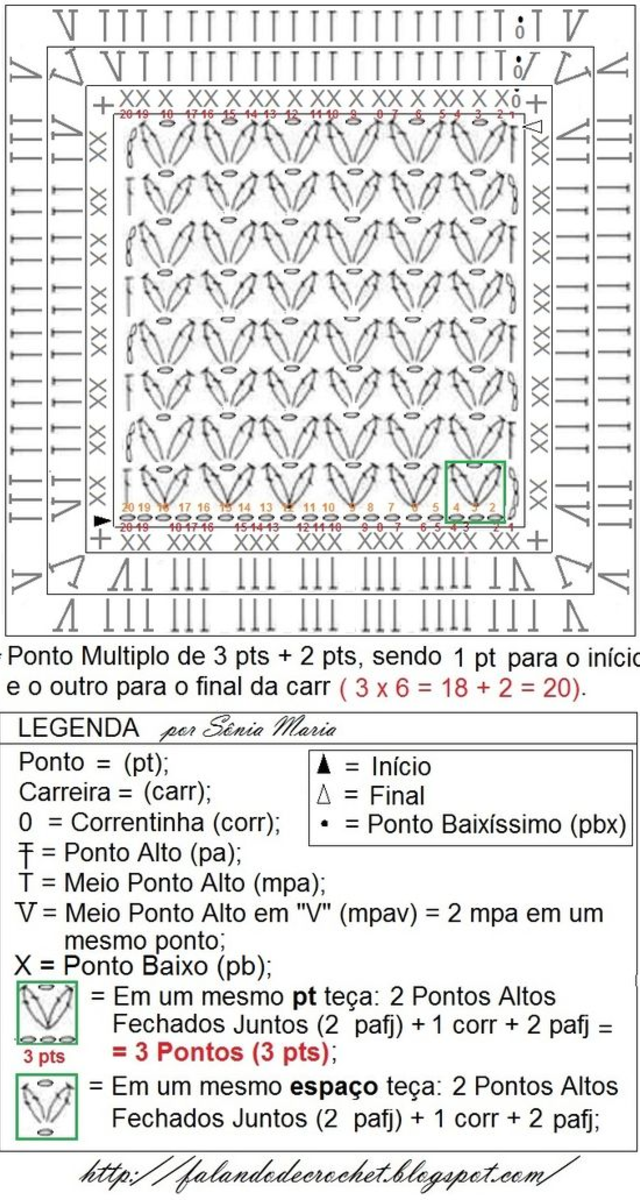 Gráfico