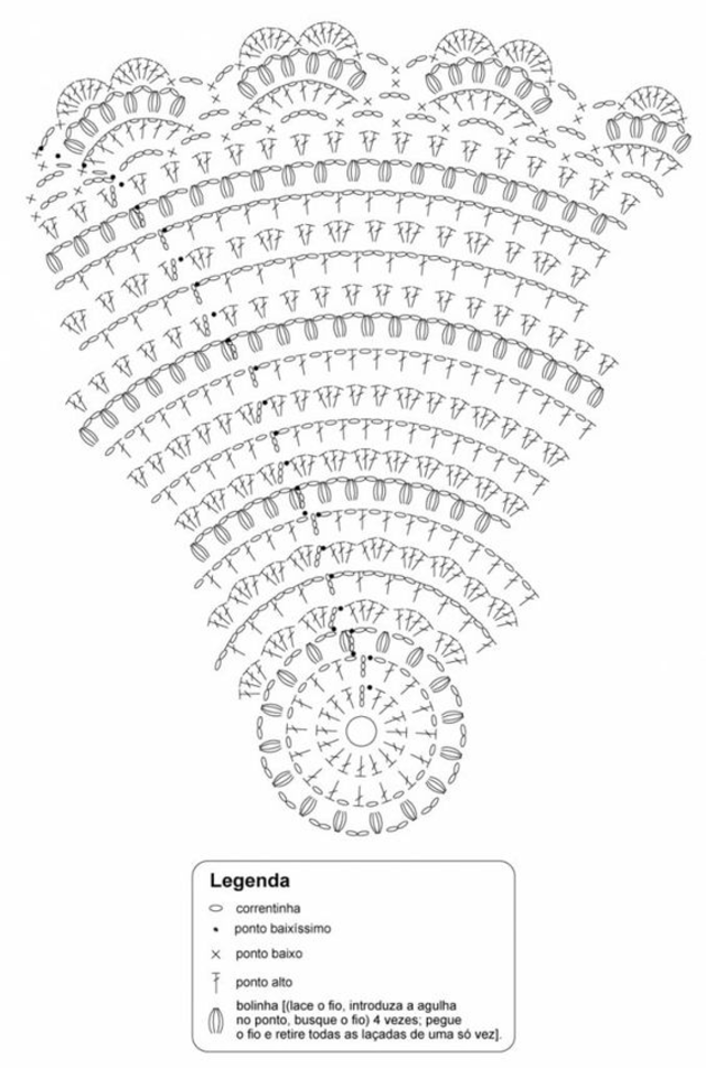 Gráfico tapete de crochê