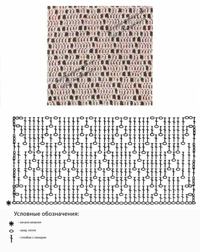 Gráfico tapete de crochê