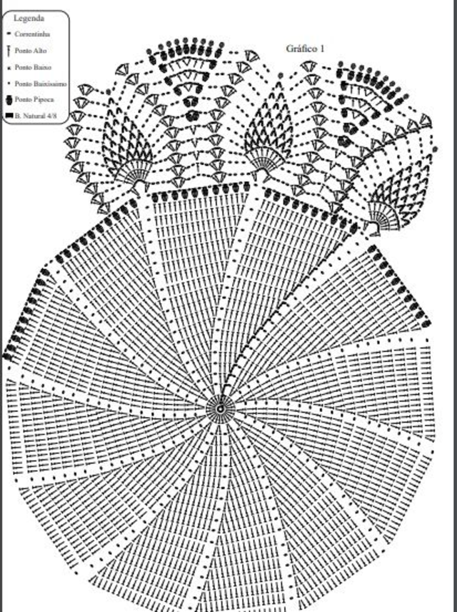 Gráfico tapete de crochê