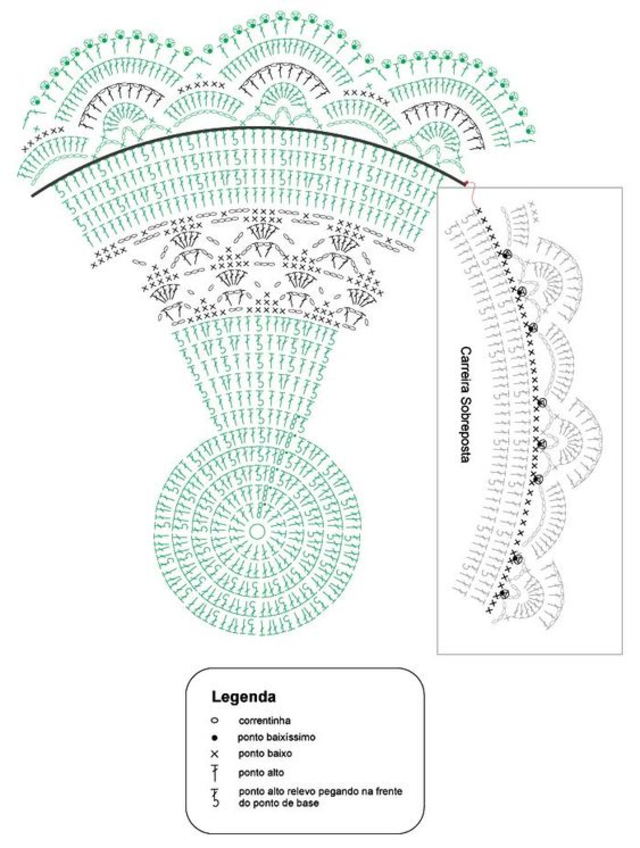 Gráfico tapete de crochê