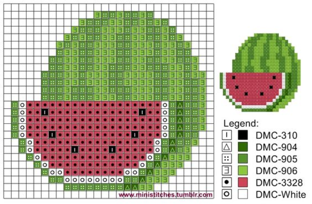 Gráficos grátis de Frutas em Ponto Cruz