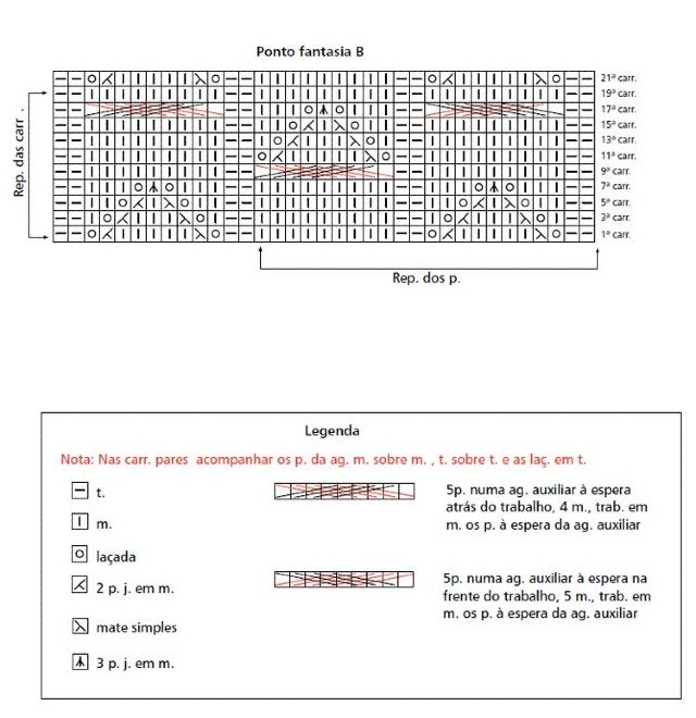 Receitas de Casaco de Tricô Feminino com Gráfico
