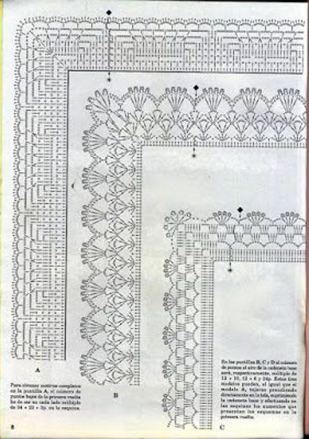 bico de crochê para toalha