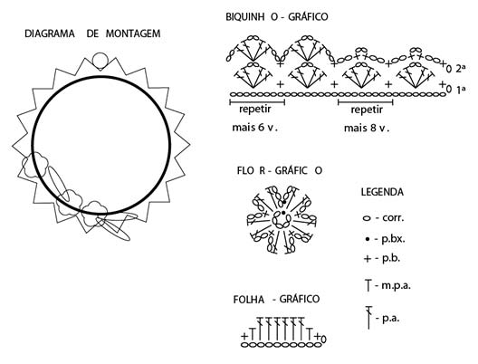 guirlanda de crochê