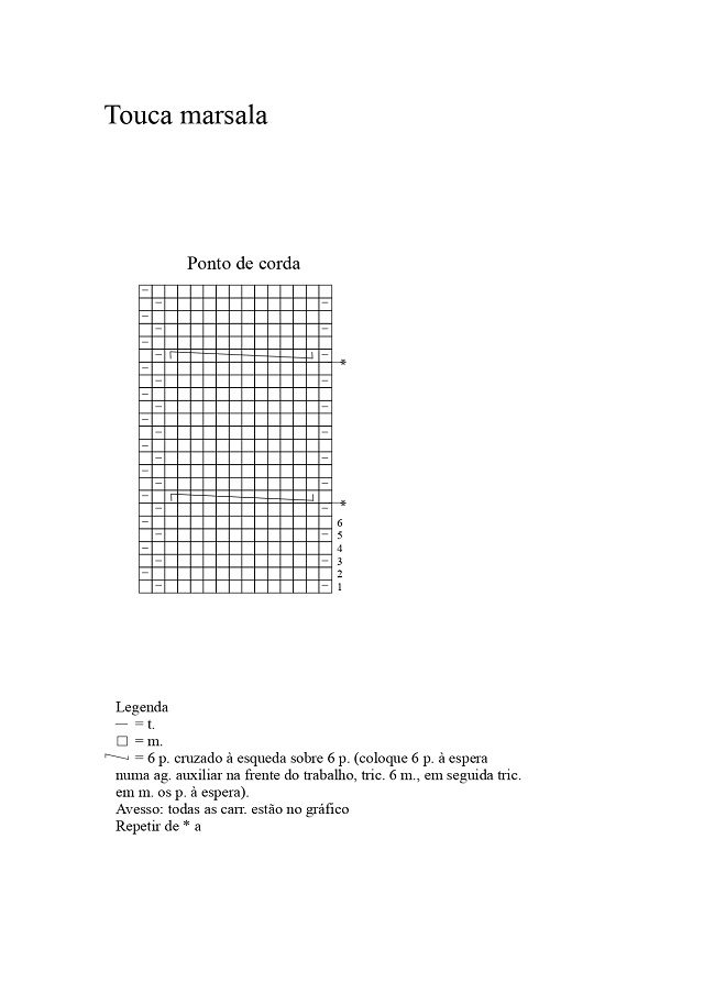 gráfico de touca de crochê