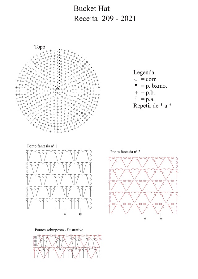 grafico chapeu de croche