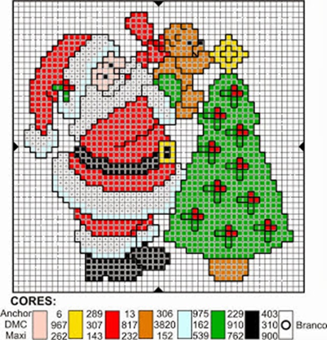 grafico de arvore de natal