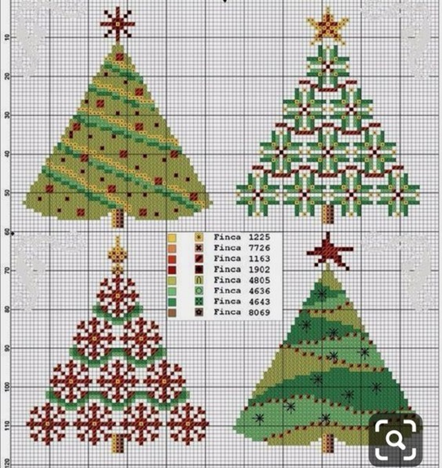 graficos de natal